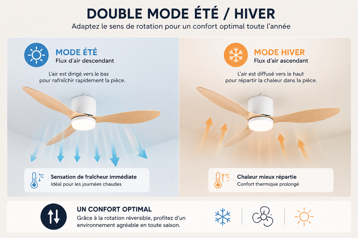 Plafonnier Ventilateur Bois Moderne
